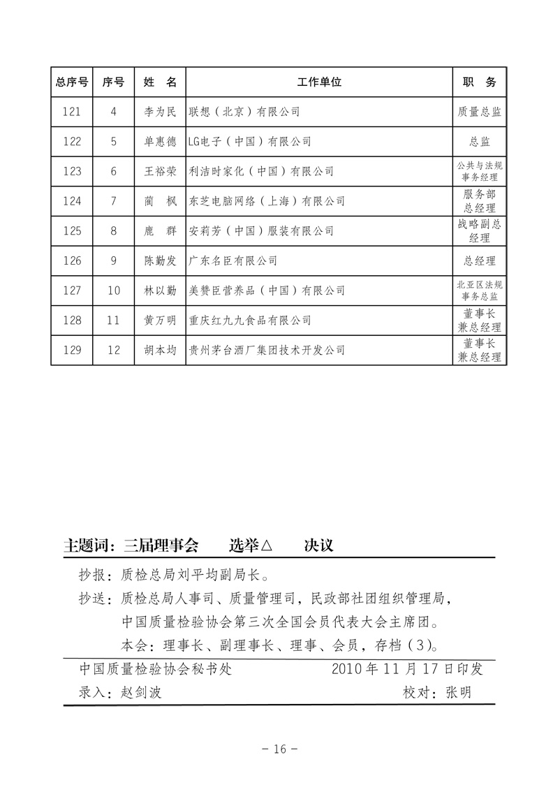 中國(guó)質(zhì)量檢驗(yàn)協(xié)會(huì)《中國(guó)質(zhì)量檢驗(yàn)協(xié)會(huì)第三屆理事會(huì)第一次會(huì)議關(guān)于選舉產(chǎn)生“中國(guó)質(zhì)量檢驗(yàn)協(xié)會(huì)第三屆理事會(huì)理事長(zhǎng)、副理事長(zhǎng)、秘書(shū)長(zhǎng)和常務(wù)理事”的決議 》