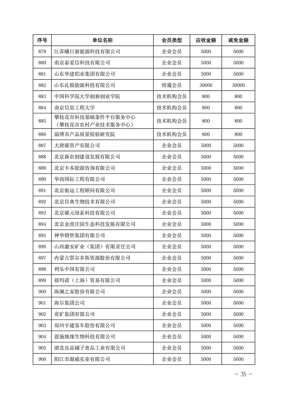 中國質(zhì)量檢驗(yàn)協(xié)會關(guān)于發(fā)布《中國質(zhì)量檢驗(yàn)協(xié)會2023年度會費(fèi)減免明細(xì)列表》的公告